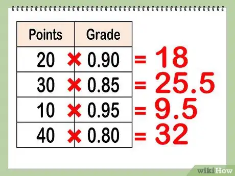 Image titled Calculate Your Grade Step 7