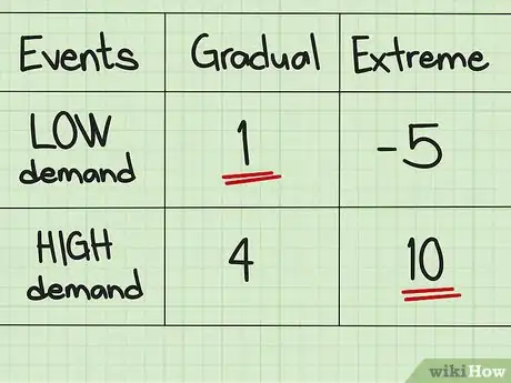 Image titled Calculate Expected Opportunity Loss (EOL) Step 5