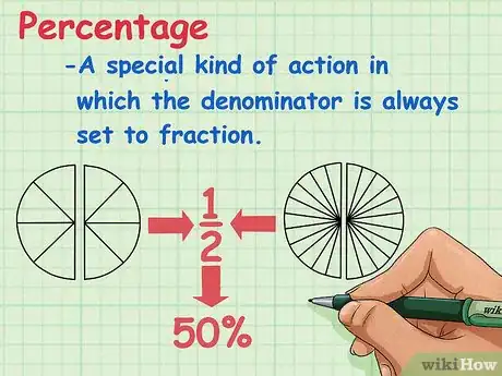 Image titled Do Percentages on a Calculator Step 2