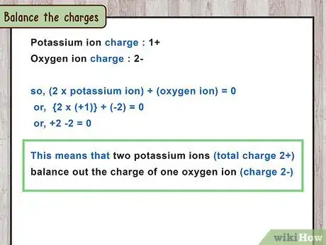 Image titled Write Ionic Compounds Step 4