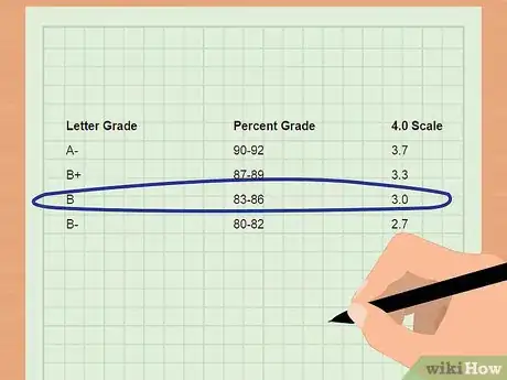 Image titled Calculate Your Final Grade Step 20