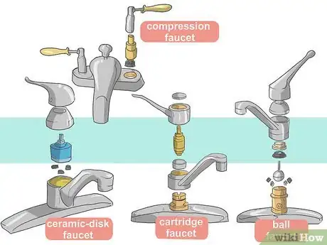 Image titled Fix a Leaky Faucet Step 3