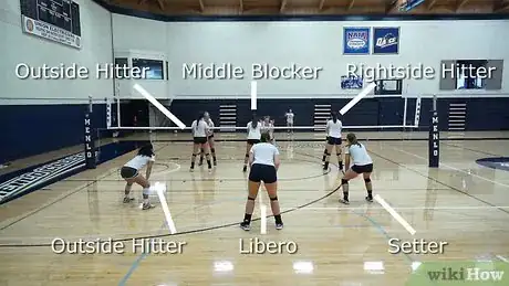 Image titled Rotate in Volleyball Step 2