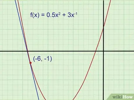 Image titled Find the Equation of a Tangent Line Step 1