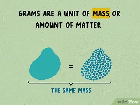 Image titled Convert Milliliters (mL) to Grams (g) Step 9