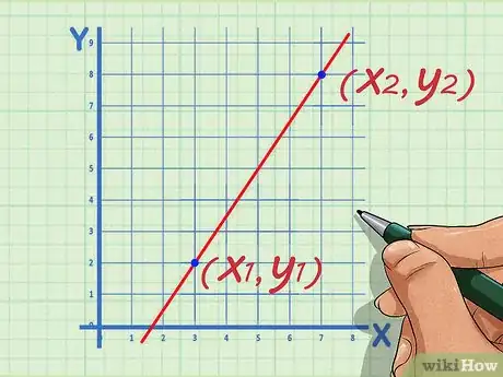 Image titled Find the Slope of a Line Using Two Points Step 3