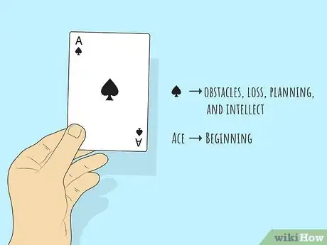 Image titled Use Playing Cards As Tarot Cards Step 11