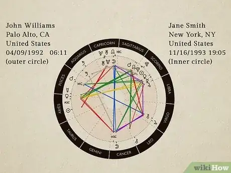 Image titled Compare Astrology Charts Step 9