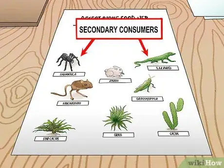 Image titled Draw a Food Web Step 8