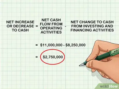 Image titled Prepare a Statement of Cash Flows Step 11