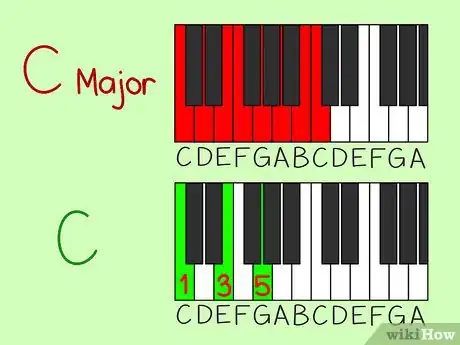 Image titled Read Piano Chords Step 10