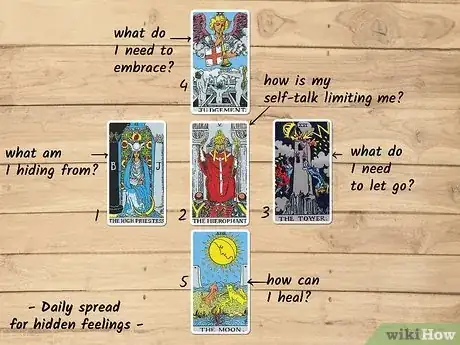 Image titled Daily Tarot Spread Step 5