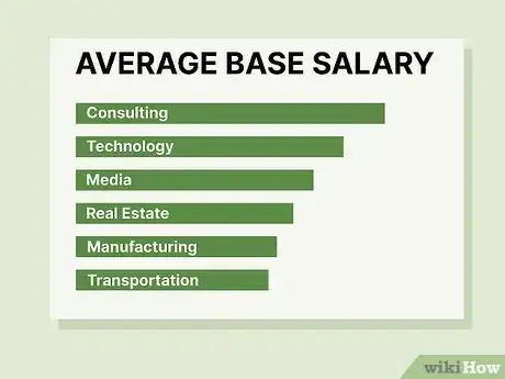 Image titled Calculate Annual Salary Step 14