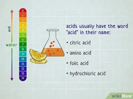 Image titled Distinguish Between Acids and Bases Step 7