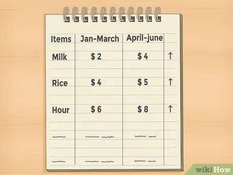 Image titled Calculate Cost Increase Percentage Step 9