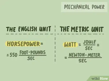 Image titled Calculate Power Output Step 3