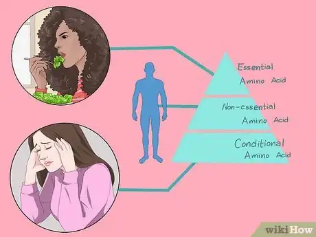 Image titled Calculate Protein Intake Step 6