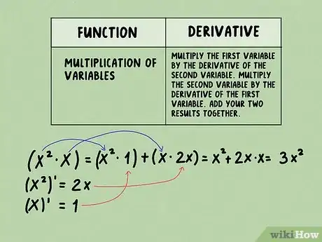 Image titled Calculate a Basic Derivative of a Function Step 8