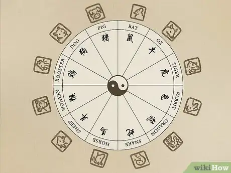 Image titled Read Your Chinese Horoscope Step 12