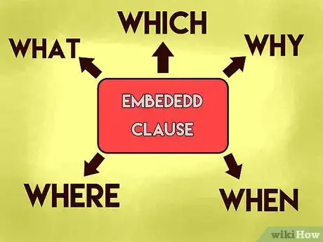 Image titled Use an Embedded Clause Step 2