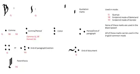 Image titled Tengwar punctuation.png