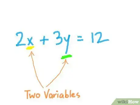 Image titled Graph Linear Equations Using the Intercepts Method Step 1