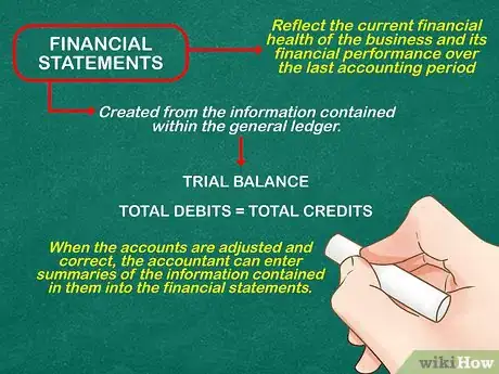 Image titled Learn Accounting on Your Own Step 9