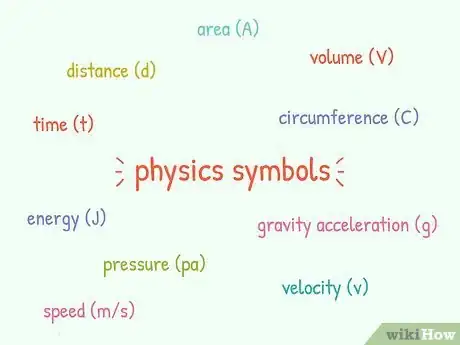 Image titled Improve at Physics Step 2