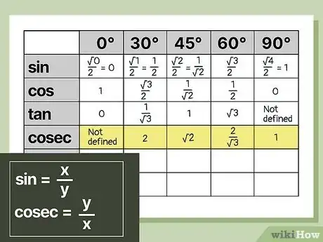 Image titled Remember the Trigonometric Table Step 6