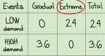 Calculate Expected Opportunity Loss (EOL)