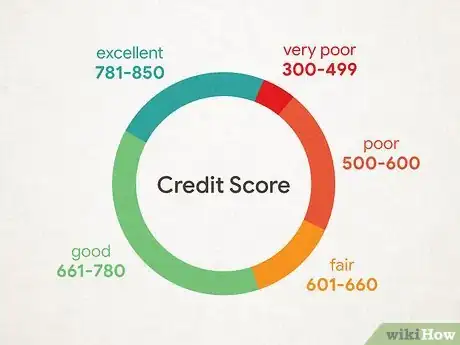 Image titled Check Your Credit Score Step 6