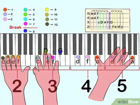 Image titled Read Piano Tabs Step 4