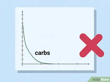 Image titled Cut Weight for a Powerlifting Meet Step 16