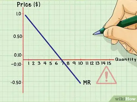 Image titled Calculate Marginal Revenue Step 7