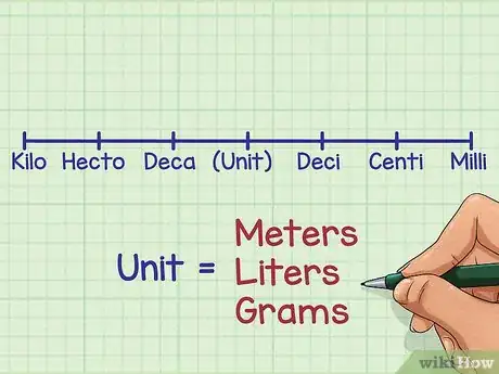 Image titled Convert Within Metric Measurements Step 2