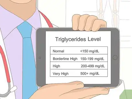 Image titled Lower Triglycerides Step 12