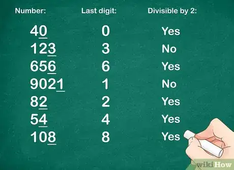 Image titled Calculate Divisibility By Single Digit Numbers Step 2