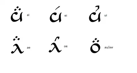 Image titled Sindarin gondor diphthongs.png