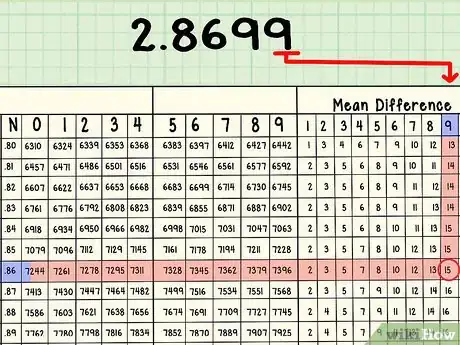 Image titled Use Logarithmic Tables Step 17