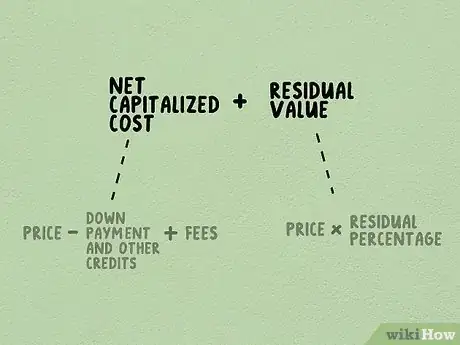 Image titled Calculate a Lease Payment Step 4