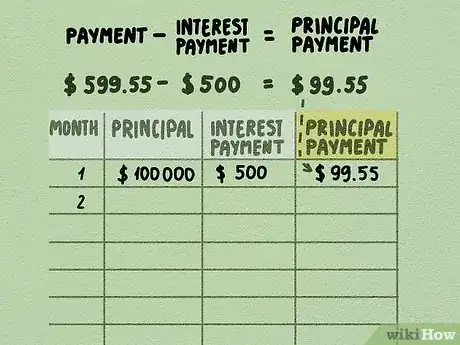 Image titled Calculate Amortization Step 4