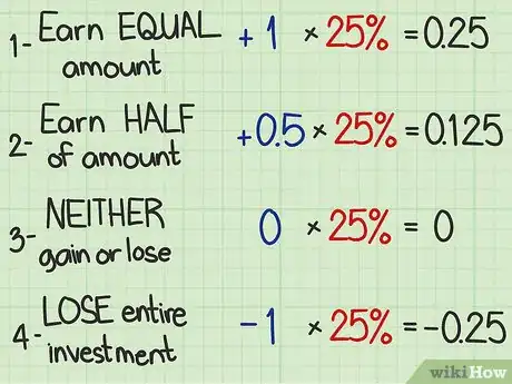 Image titled Calculate an Expected Value Step 10