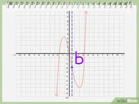 Image titled Find an Axis of Symmetry Step 11