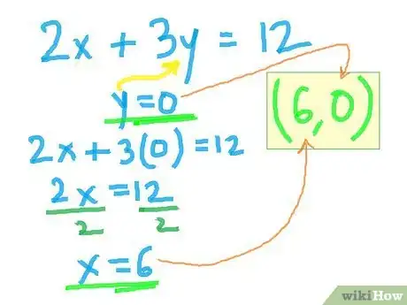 Image titled Graph Linear Equations Using the Intercepts Method Step 6