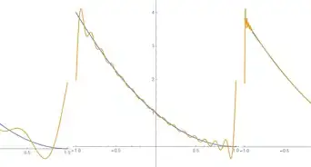 Find the Fourier Series of a Function