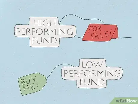 Image titled Invest in Mutual Funds Step 14