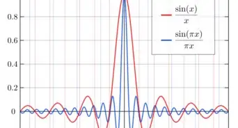 Integrate the Sinc Function