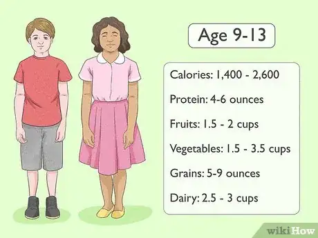 Image titled Get Kids to Eat Healthy Step 2