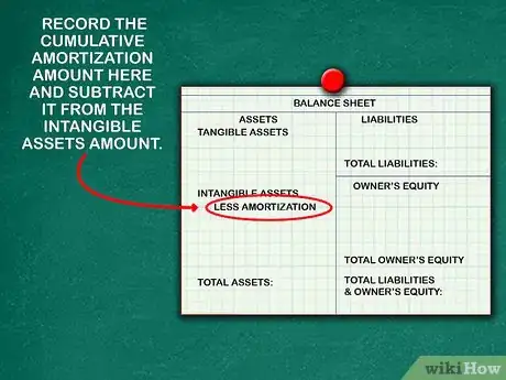Image titled Amortize Assets Step 9