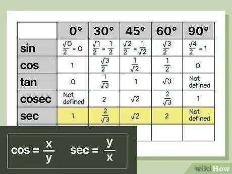 Image titled Remember the Trigonometric Table Step 7